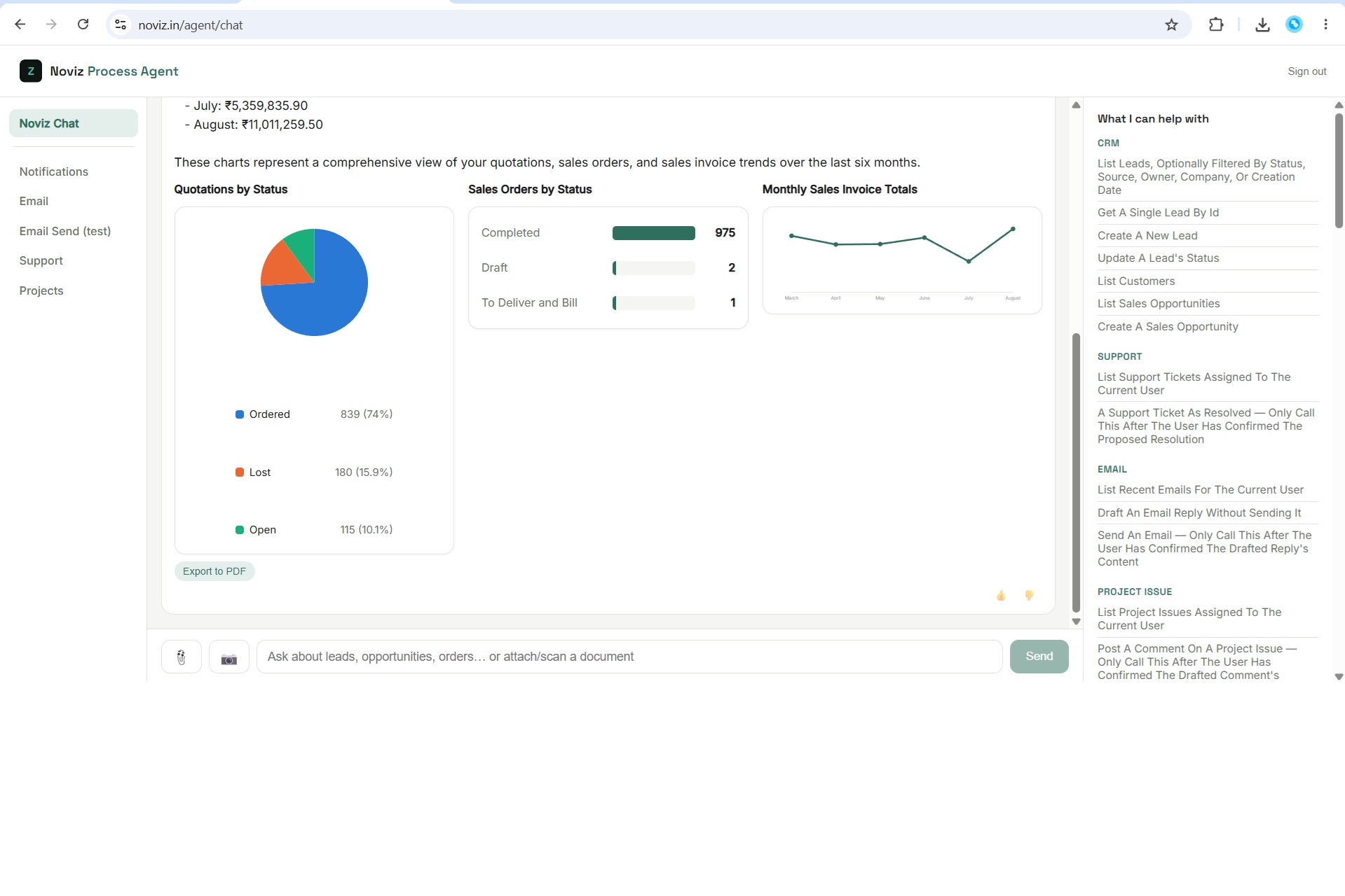 A composed sales dashboard: a pie chart of quotations by status, a bar chart of sales orders by status, and a line chart of monthly sales invoice totals, all generated from a single request