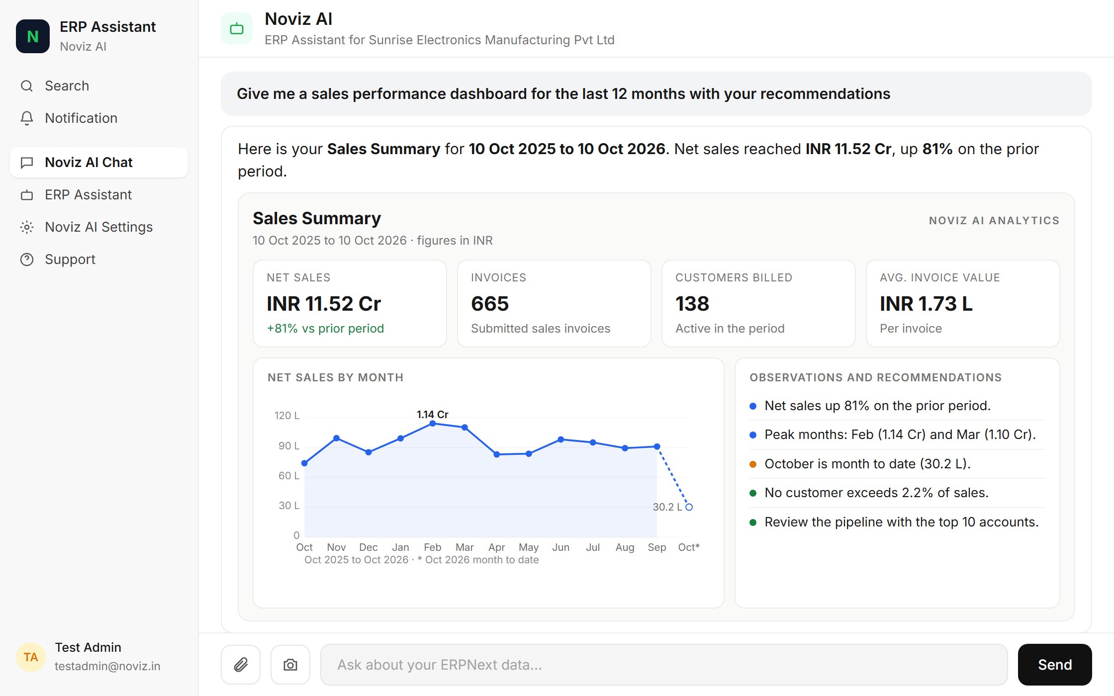 Noviz AI inside ERPNext, building a 12-month sales performance dashboard with recommendations