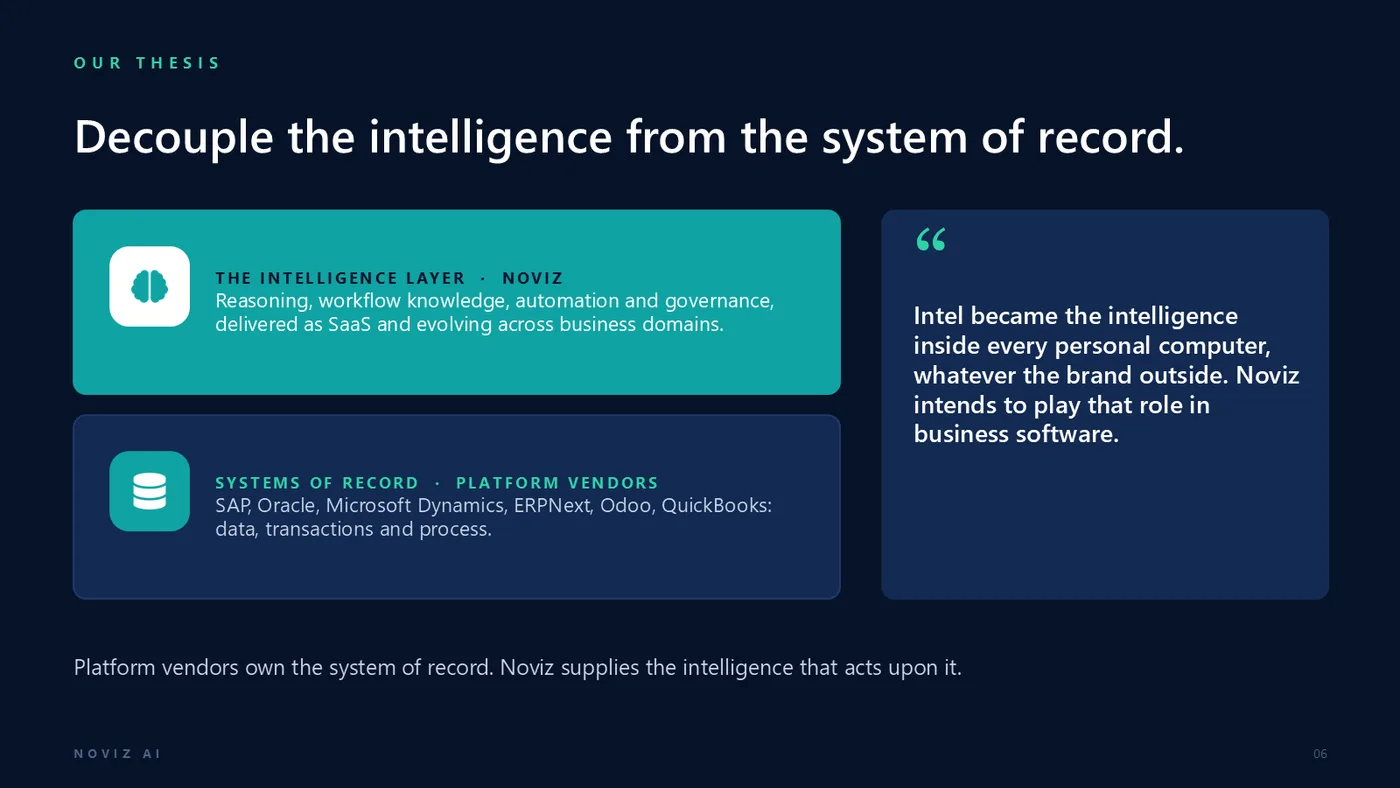 The intelligence layer, Noviz, above the systems of record held by platform vendors.